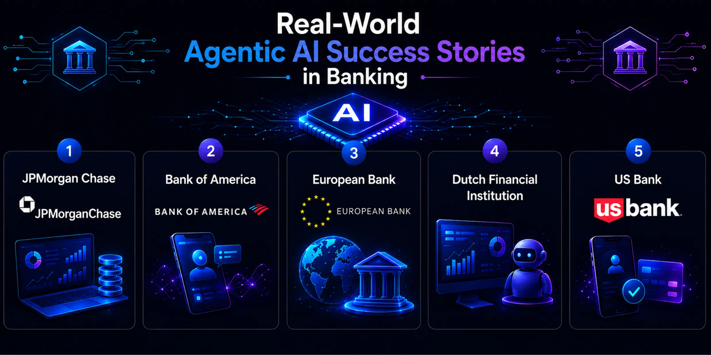 Real-World Agentic AI Success Stories in Banking