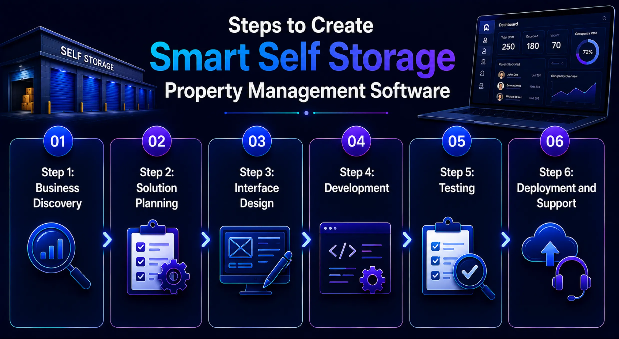 Steps-to-Create-Smart-Self-Storage-Property-Management-Software Steps-to-Create-Smart-Self-Storage-Property-Management-Software
