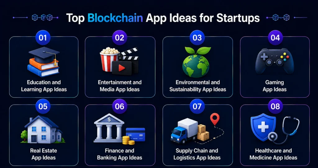 top blockchain application ideas
