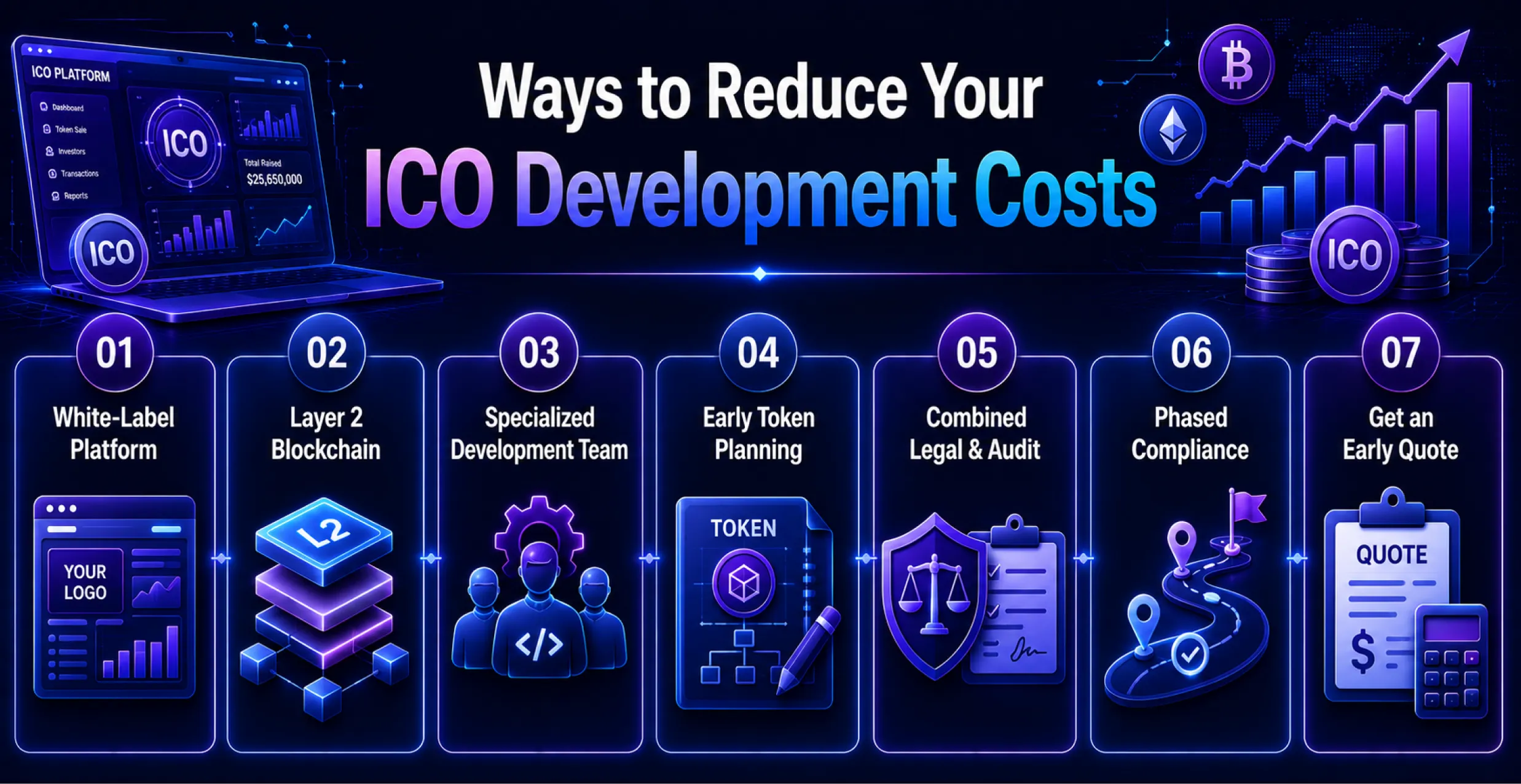Ways-to-Reduce-Your-ICO-Development-Costs Ways-to-Reduce-Your-ICO-Development-Costs