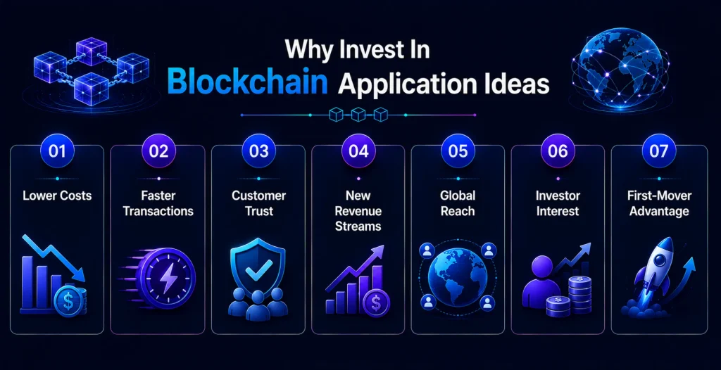 Blockchain Application Ideas for startups