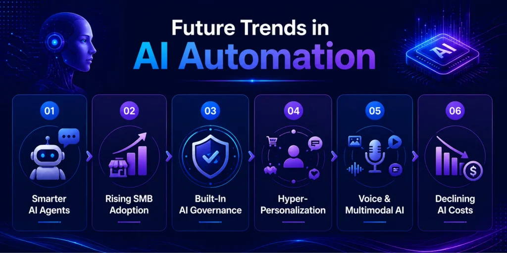 Future Trends in AI Automation Future Trends in AI Automation
