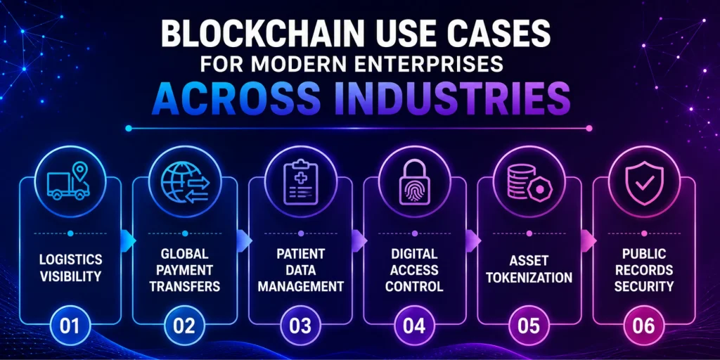 Real-World Enterprise Blockchain Case Studies & Examples