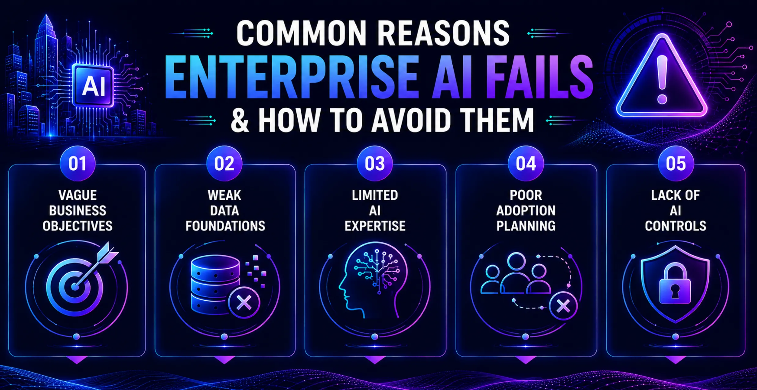 Common-Reasons-Enterprise-AI-Fails-&-How-to-Avoid-Them Common-Reasons-Enterprise-AI-Fails-&-How-to-Avoid-Them