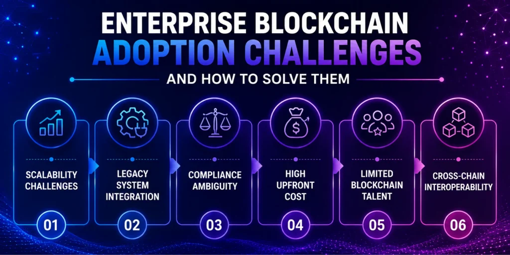 Common Challenges in Enterprise Blockchain Adoption