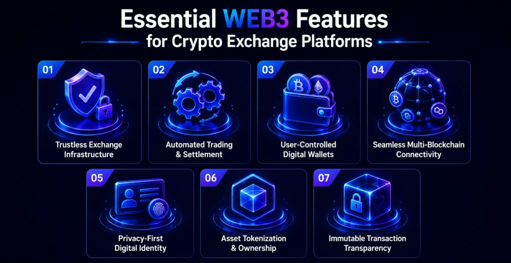 Essential-Web3-Features-for-Crypto-Exchange-Platforms