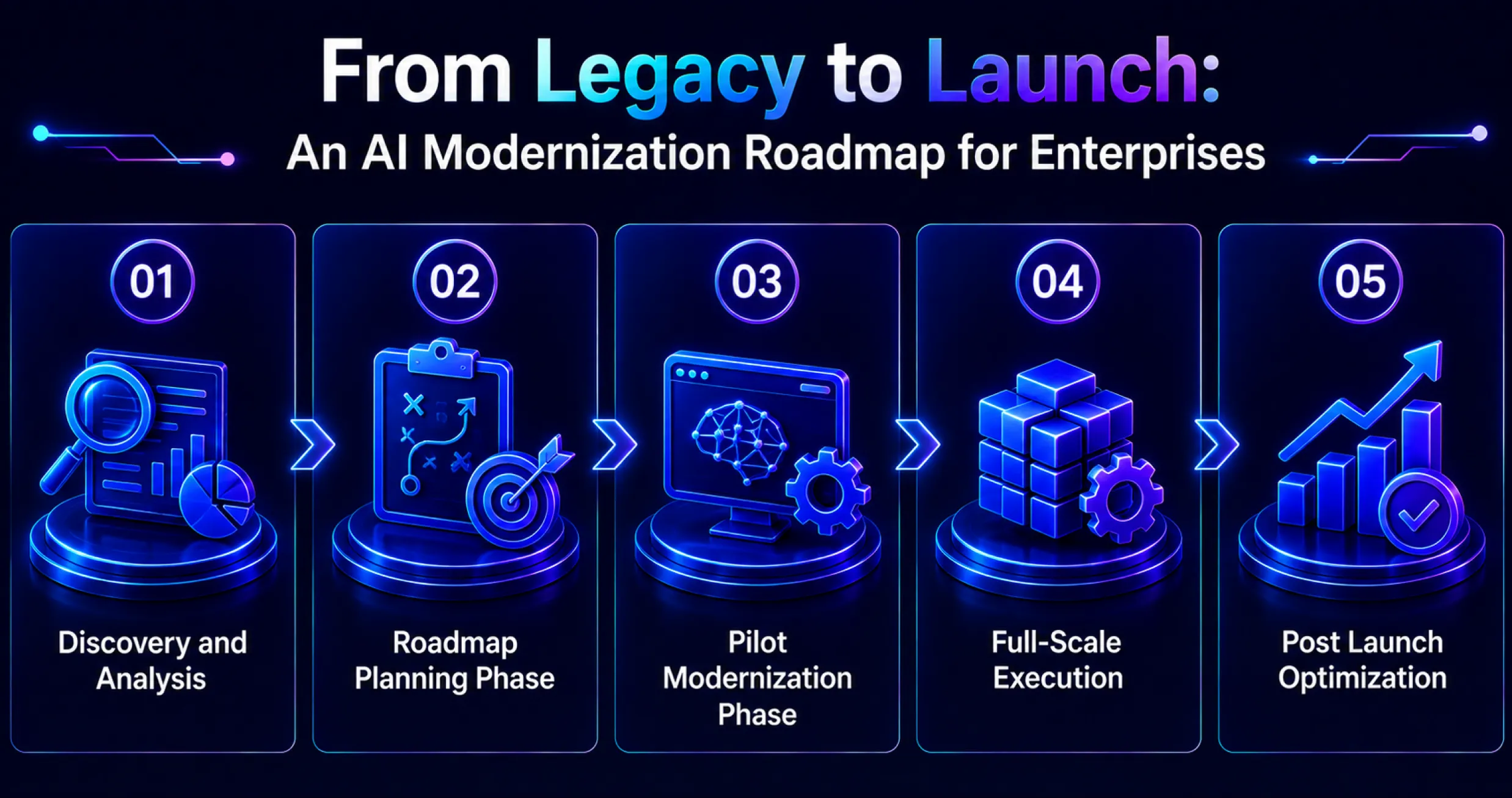 From-Legacy-to-Launch_ An-AI-Modernization-Roadmap-for-Enterprises From-Legacy-to-Launch_ An-AI-Modernization-Roadmap-for-Enterprises