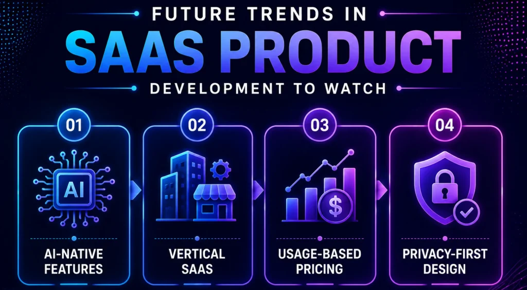 Future-Trends-in-SaaS-Product-Development-to-Watch