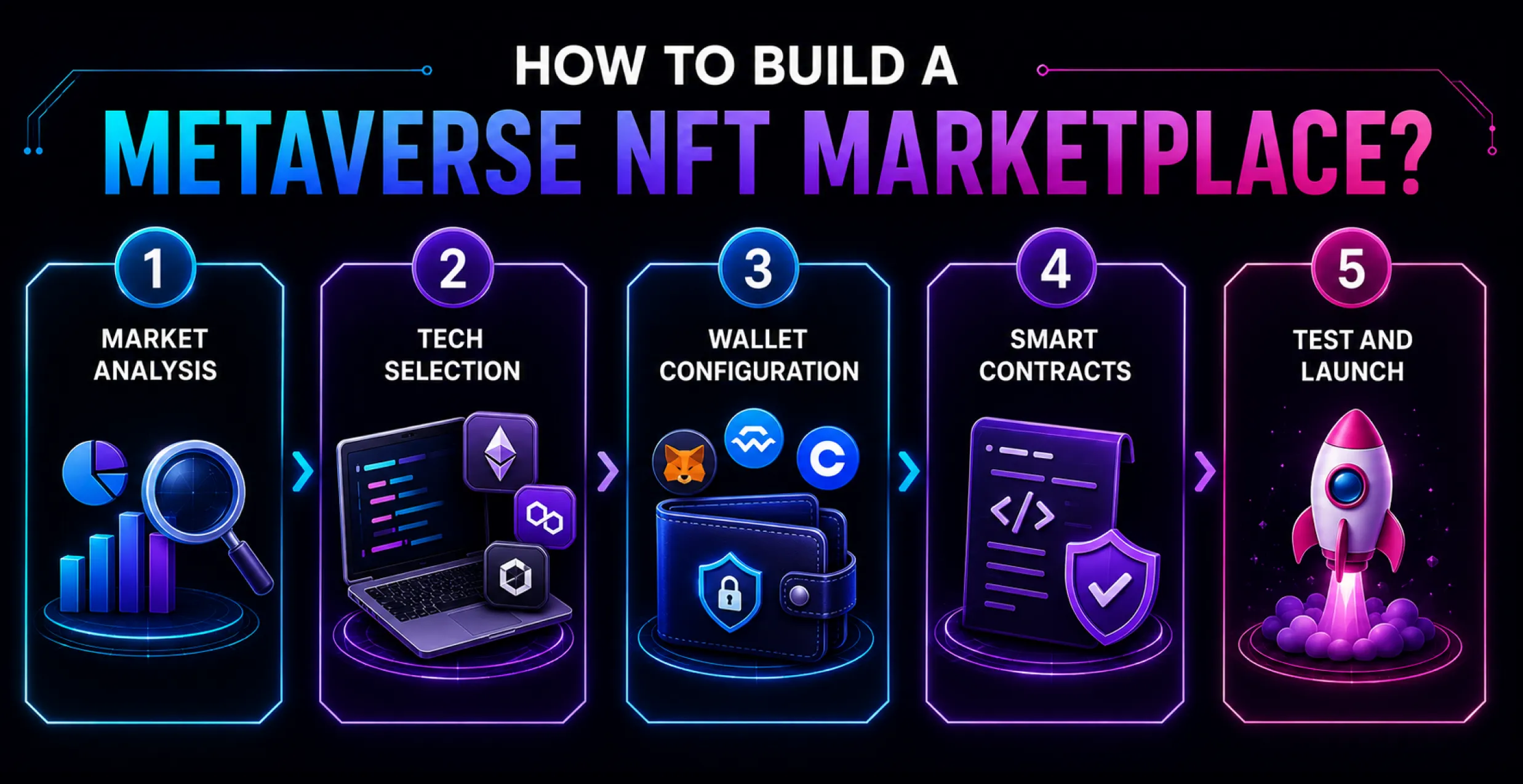 How-to-Build-a-Metaverse-NFT-Marketplace_ How-to-Build-a-Metaverse-NFT-Marketplace_