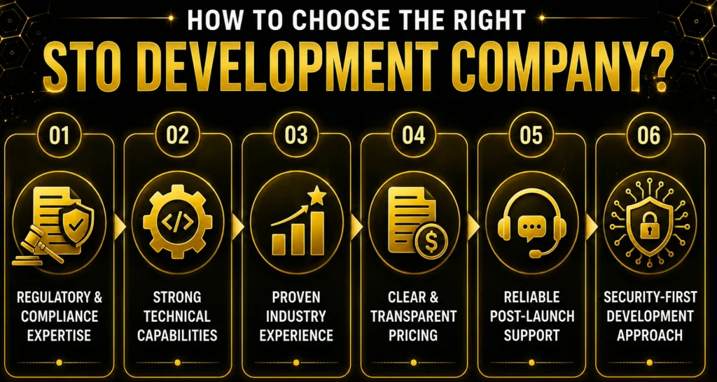 How to Choose the Right STO Development Company