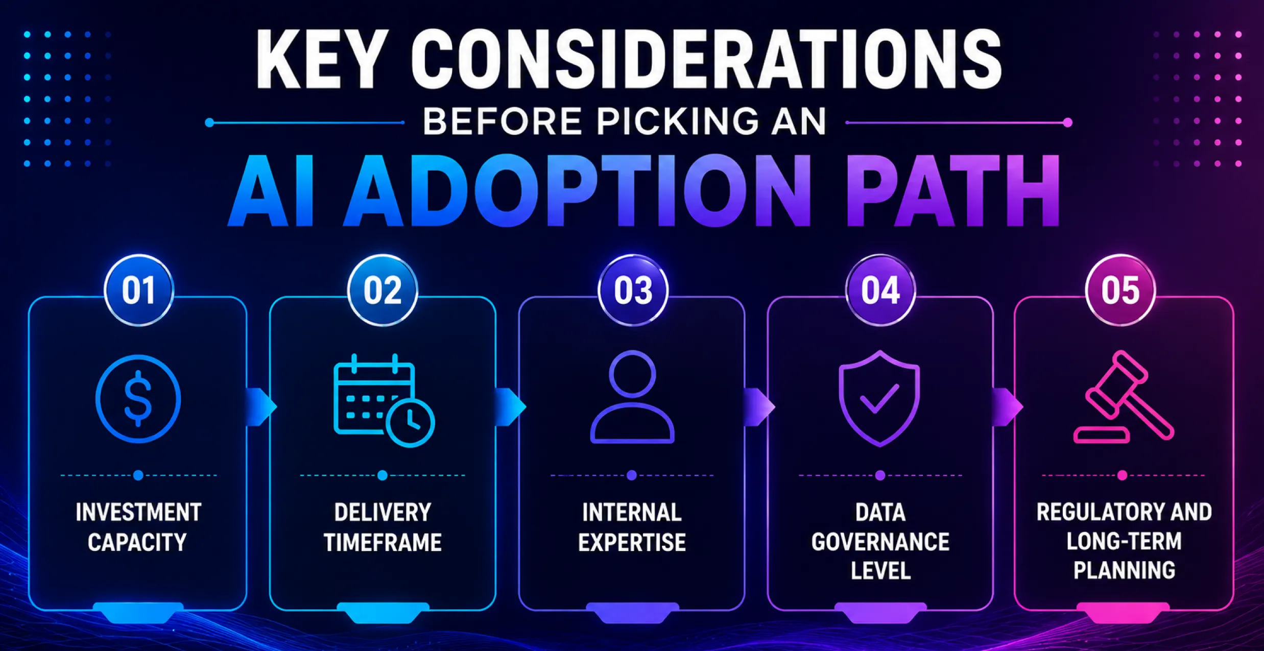 Key-Considerations-Before-Picking-an-AI-Adoption-Path Key-Considerations-Before-Picking-an-AI-Adoption-Path