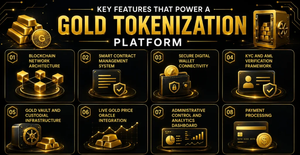 Components of a Gold Tokenization Platform