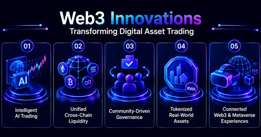 Web3-Innovations-Transforming-Digital-Asset-Trading