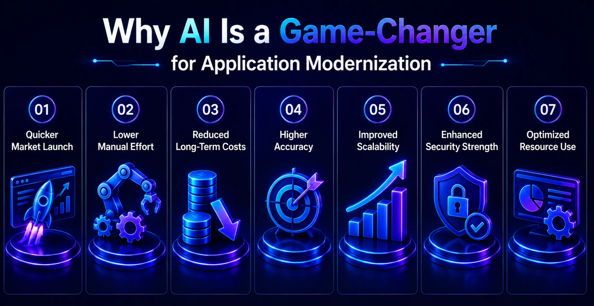 Why-AI-Is-a-Game-Changer-for-Application-Modernization Why-AI-Is-a-Game-Changer-for-Application-Modernization