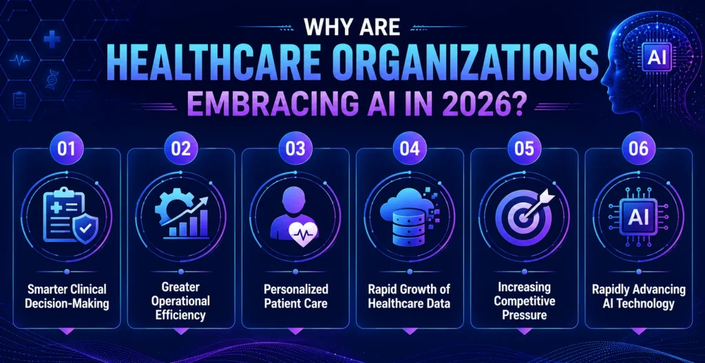 Why-Are-Healthcare-Organizations-Embracing-AI-in-2026_