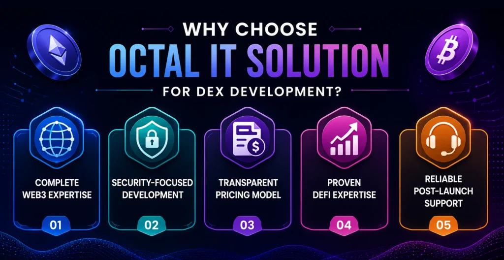 Custom DEX Development Company