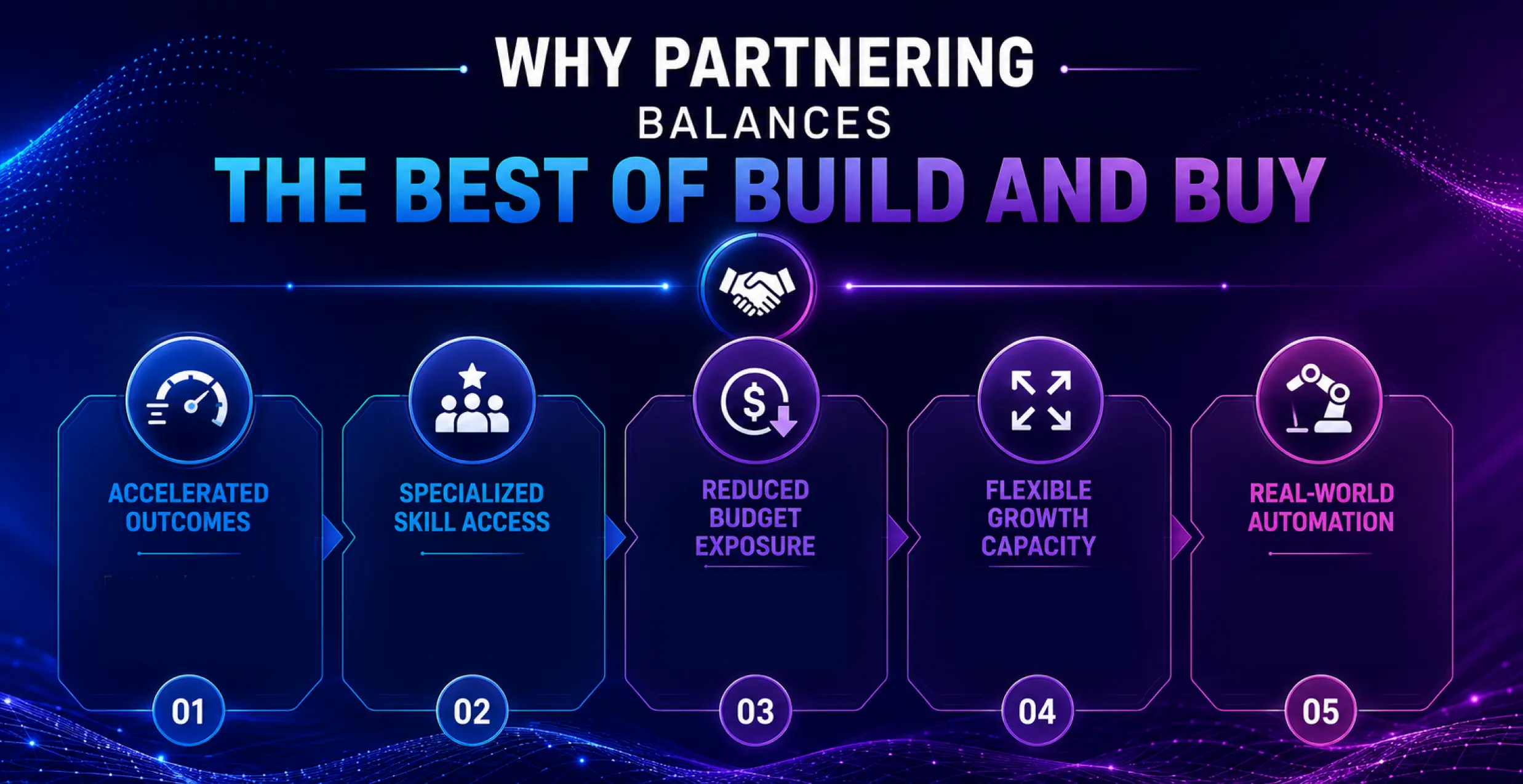 Why-Partnering-Balances-the-Best-of-Build-and-Buy Why-Partnering-Balances-the-Best-of-Build-and-Buy