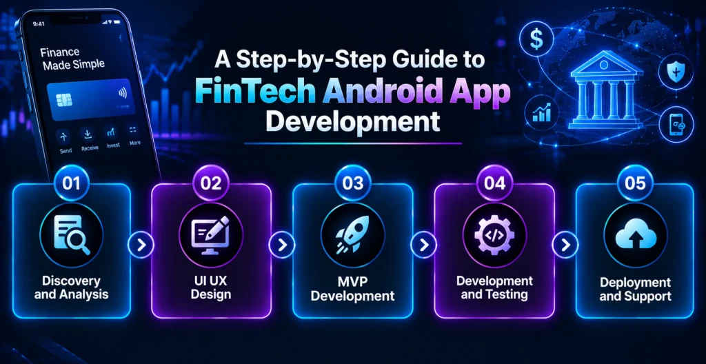 A-Step-by-Step-Guide-to-FinTech-Android-App-Development