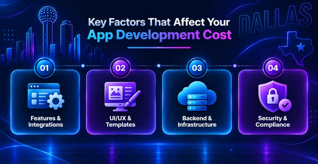 mobile app development cost in Dallas