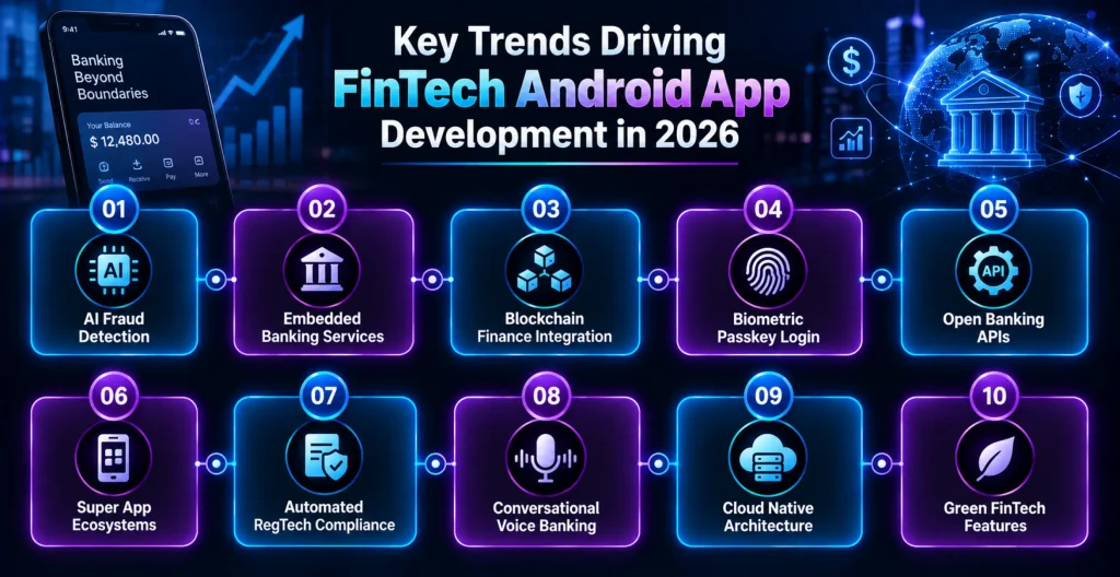 Key-Trends-Driving-FinTech-Android-App-Development-in-2026