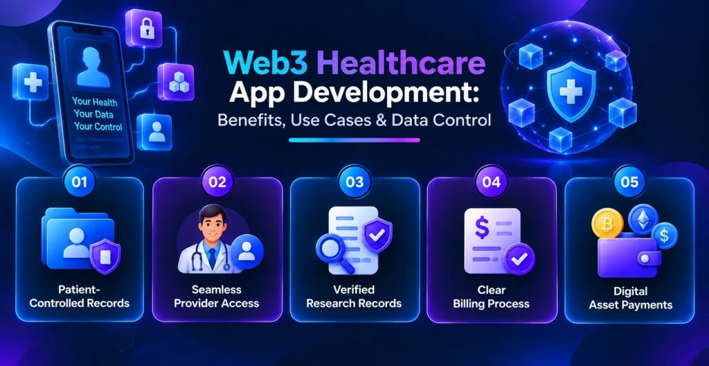 Web3-Healthcare-App-Development_ Benefits-Use-Cases-&-Data-Control