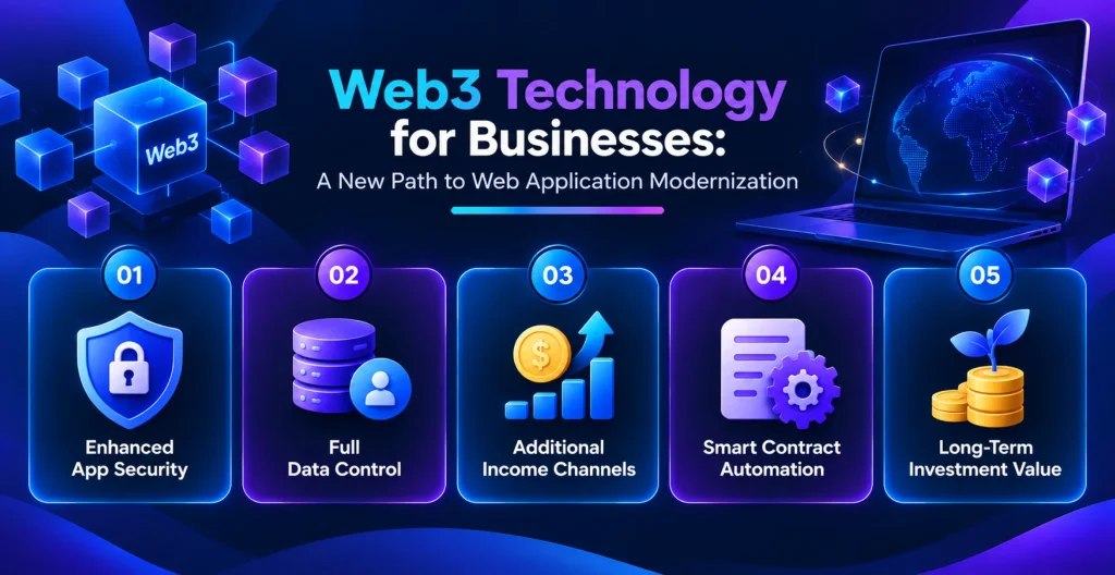 Build Web Software Applications Using Web 3.0 Technology